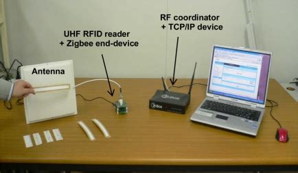 Test setup for interoperation between RFID reader and TCP/IP 